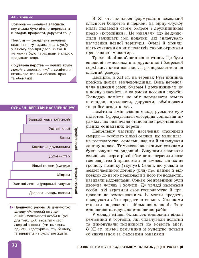 Підручник Історія України 7 клас Галімов