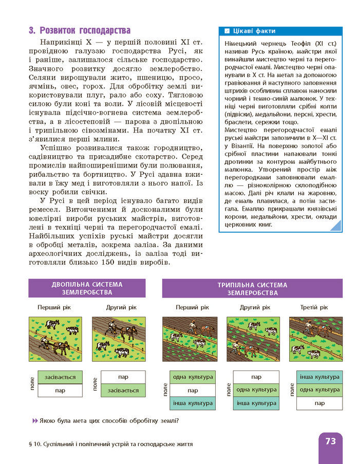 Підручник Історія України 7 клас Галімов