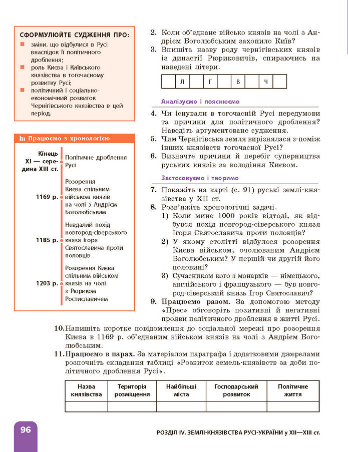 Підручник Історія України 7 клас Галімов