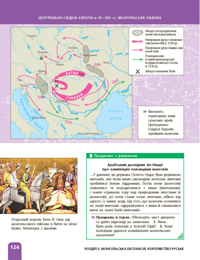 Підручник Історія України 7 клас Галімов