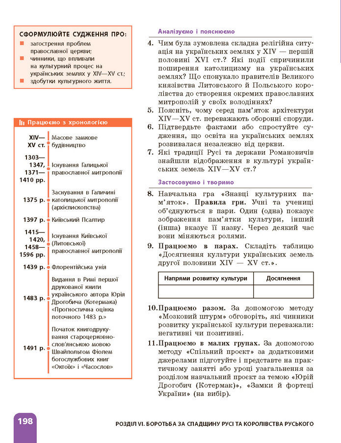 Підручник Історія України 7 клас Галімов