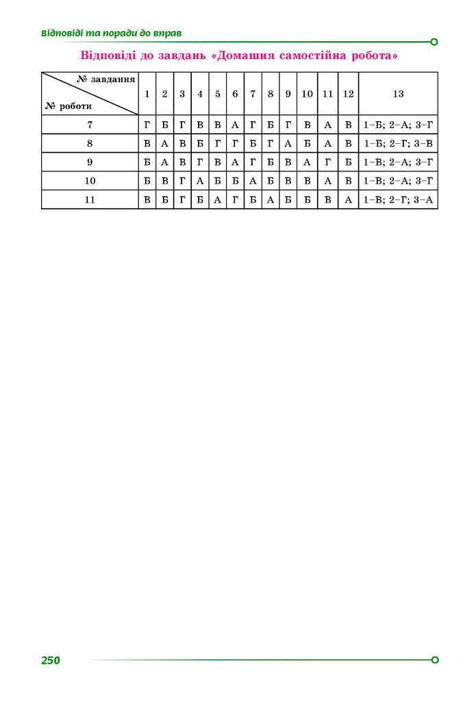 Підручник Математика 7 клас Істер (2 ЧАСТИНА)