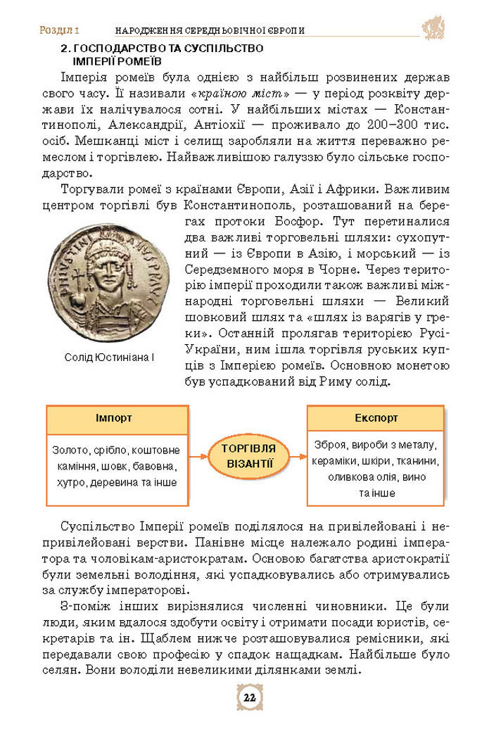 Підручник Всесвітня історія 7 клас Щупак (2024)