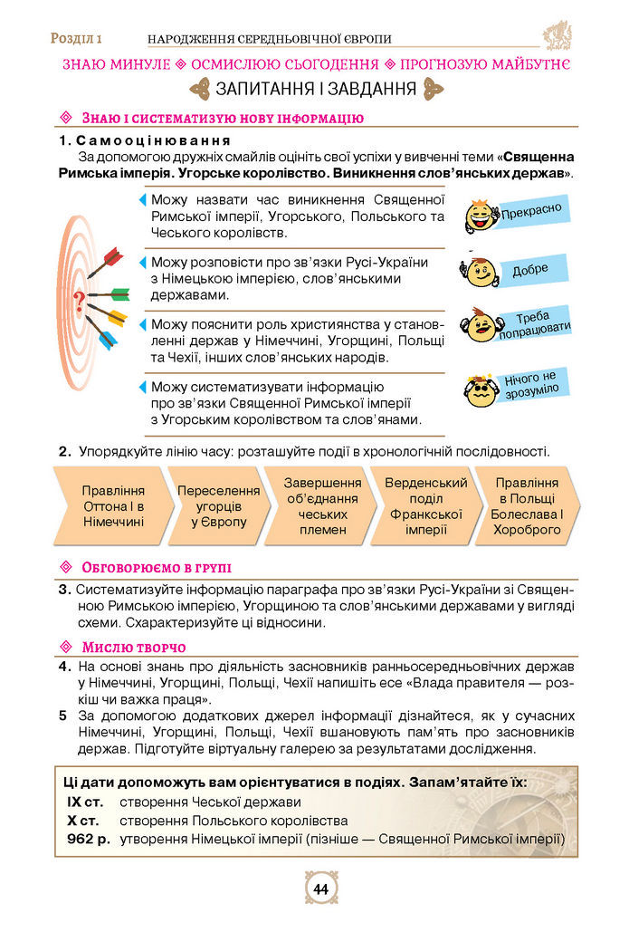 Підручник Всесвітня історія 7 клас Щупак (2024)