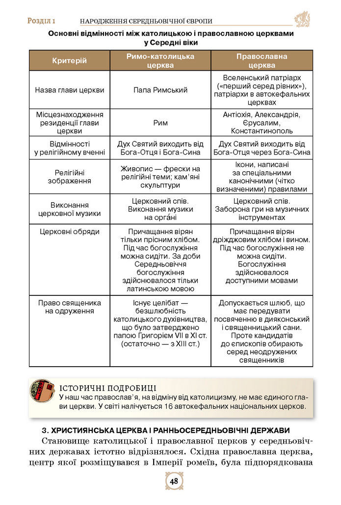 Підручник Всесвітня історія 7 клас Щупак (2024)