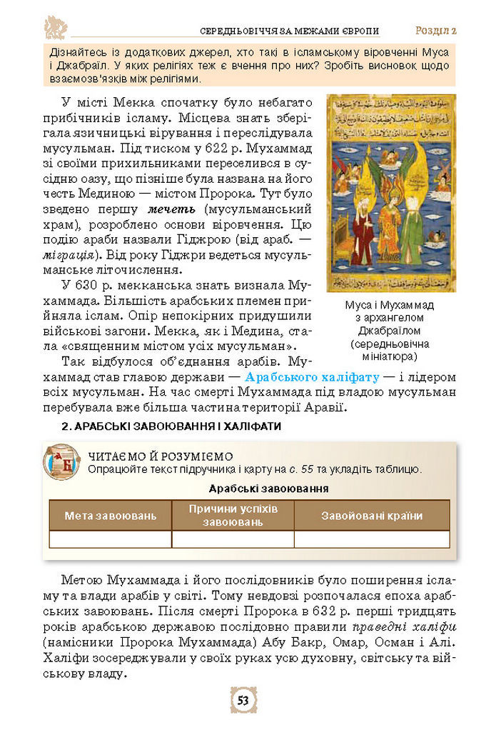 Підручник Всесвітня історія 7 клас Щупак (2024)