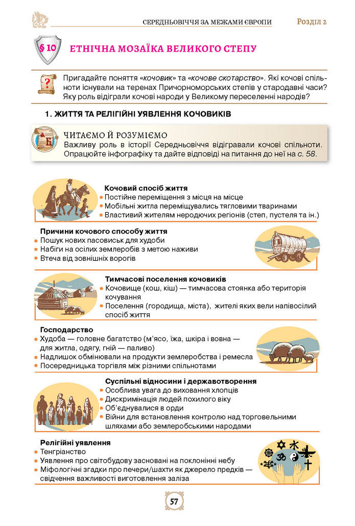 Підручник Всесвітня історія 7 клас Щупак (2024)