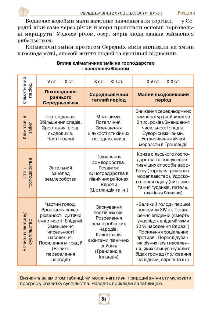 Підручник Всесвітня історія 7 клас Щупак (2024)