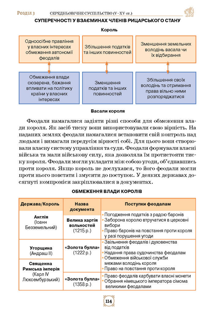 Підручник Всесвітня історія 7 клас Щупак (2024)