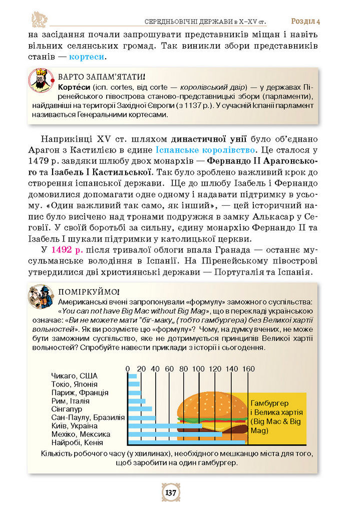 Підручник Всесвітня історія 7 клас Щупак (2024)