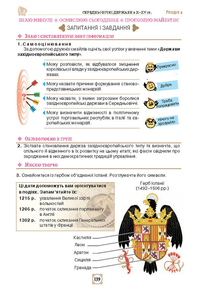 Підручник Всесвітня історія 7 клас Щупак (2024)