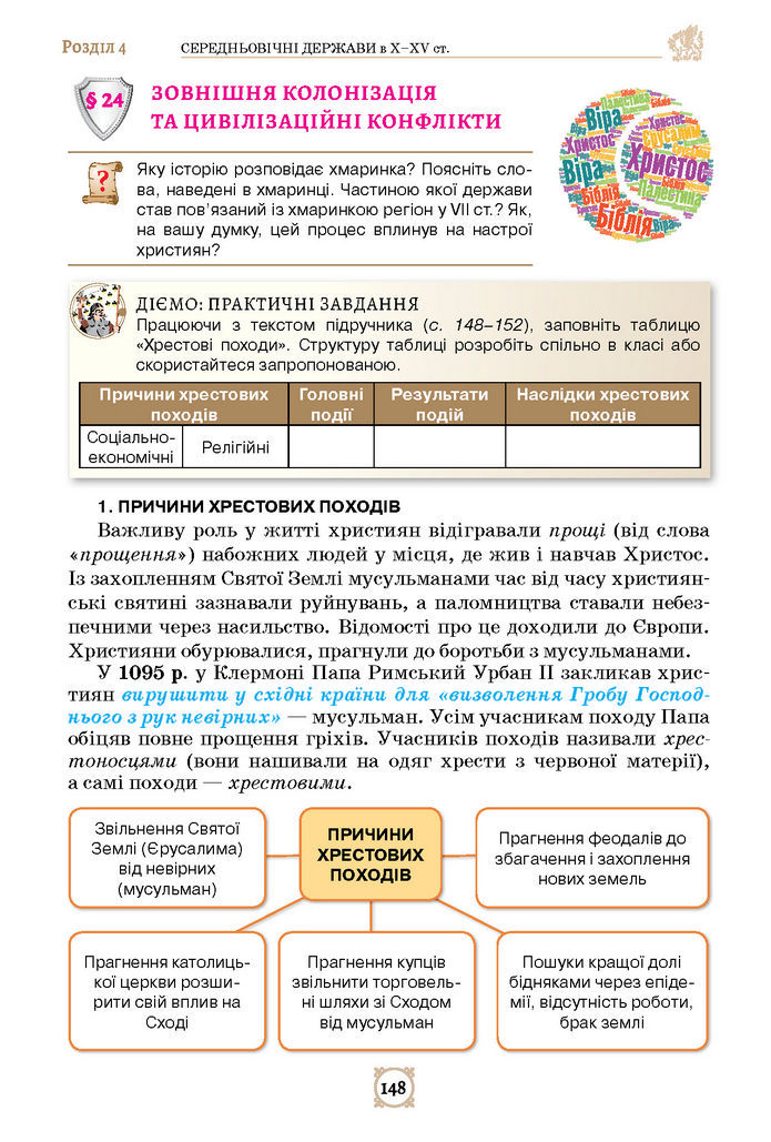 Підручник Всесвітня історія 7 клас Щупак (2024)