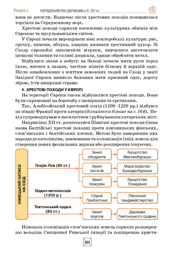 Підручник Всесвітня історія 7 клас Щупак (2024)