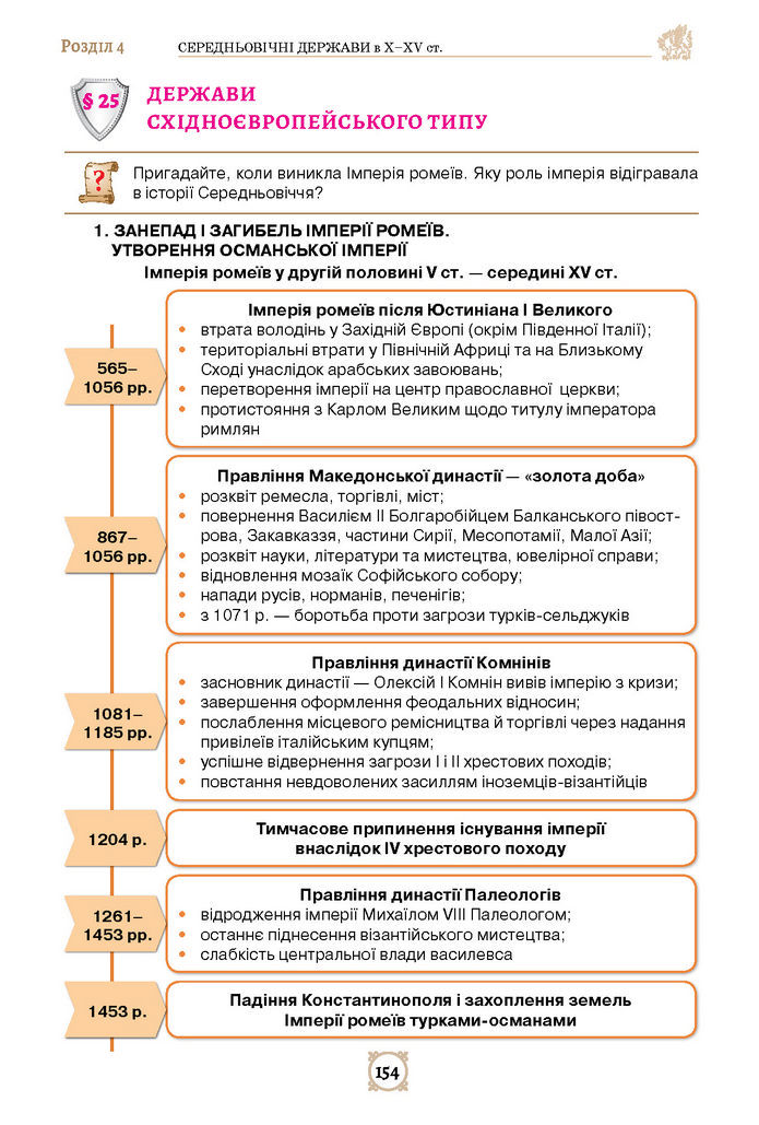 Підручник Всесвітня історія 7 клас Щупак (2024)
