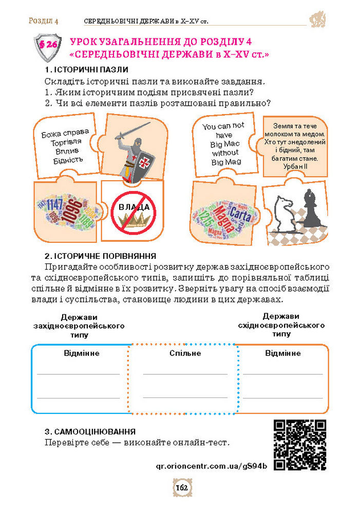 Підручник Всесвітня історія 7 клас Щупак (2024)