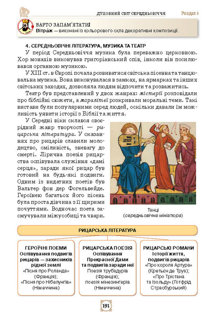 Підручник Всесвітня історія 7 клас Щупак (2024)