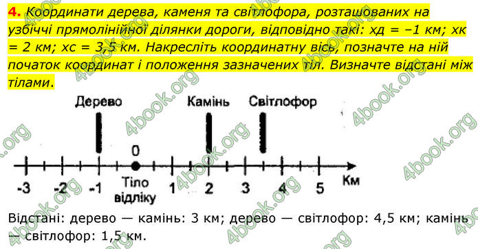 ГДЗ Фізика 7 клас Баряхтар (2024)