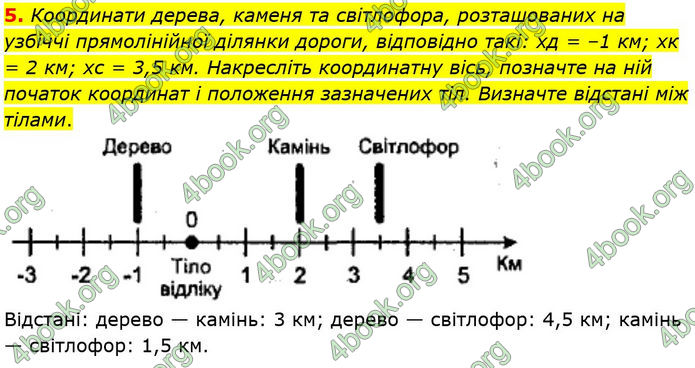 ГДЗ Фізика 7 клас Баряхтар (2024)