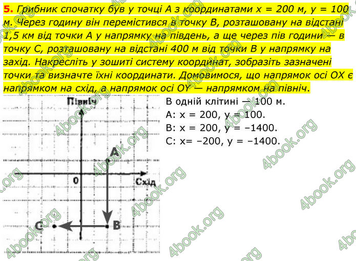 ГДЗ Фізика 7 клас Баряхтар (2024)