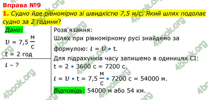 ГДЗ Фізика 7 клас Баряхтар (2024)