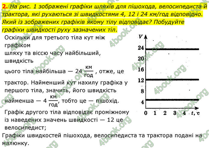 ГДЗ Фізика 7 клас Баряхтар (2024)