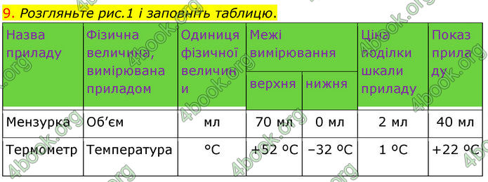 ГДЗ Фізика 7 клас Баряхтар (2024)