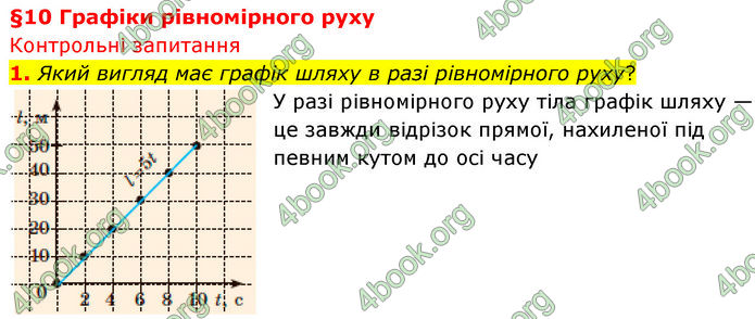 ГДЗ Фізика 7 клас Баряхтар (2024)