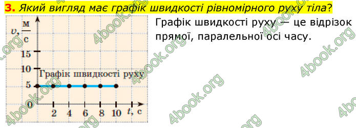 ГДЗ Фізика 7 клас Баряхтар (2024)