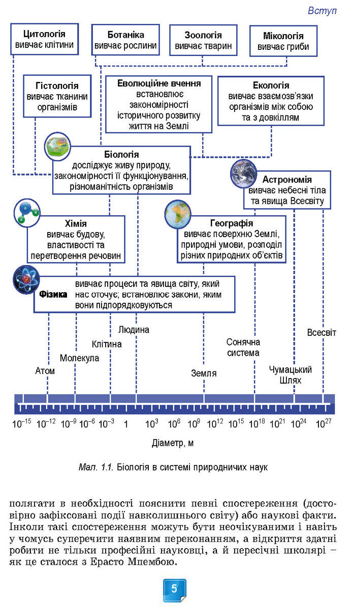 Підручник Біологія 7 клас Балан (2024)