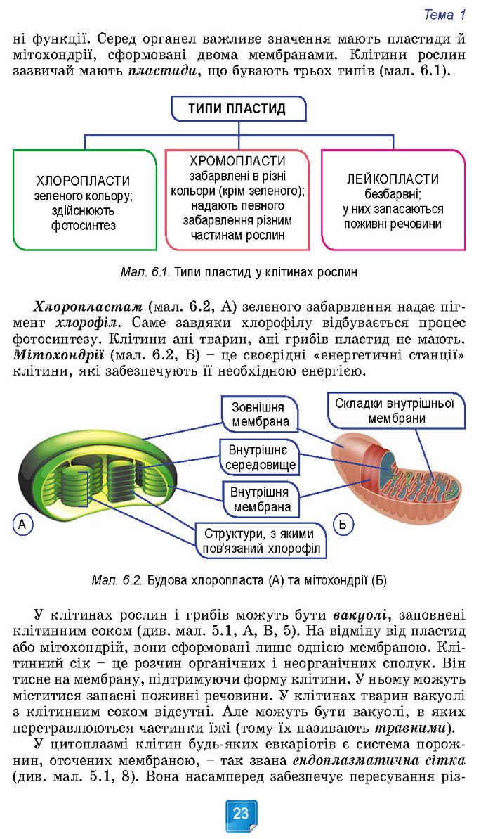 Підручник Біологія 7 клас Балан (2024)