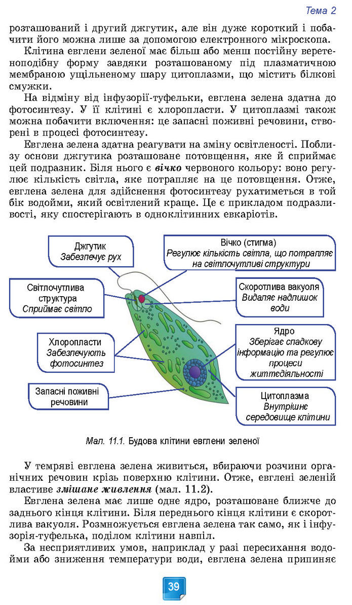 Підручник Біологія 7 клас Балан (2024)