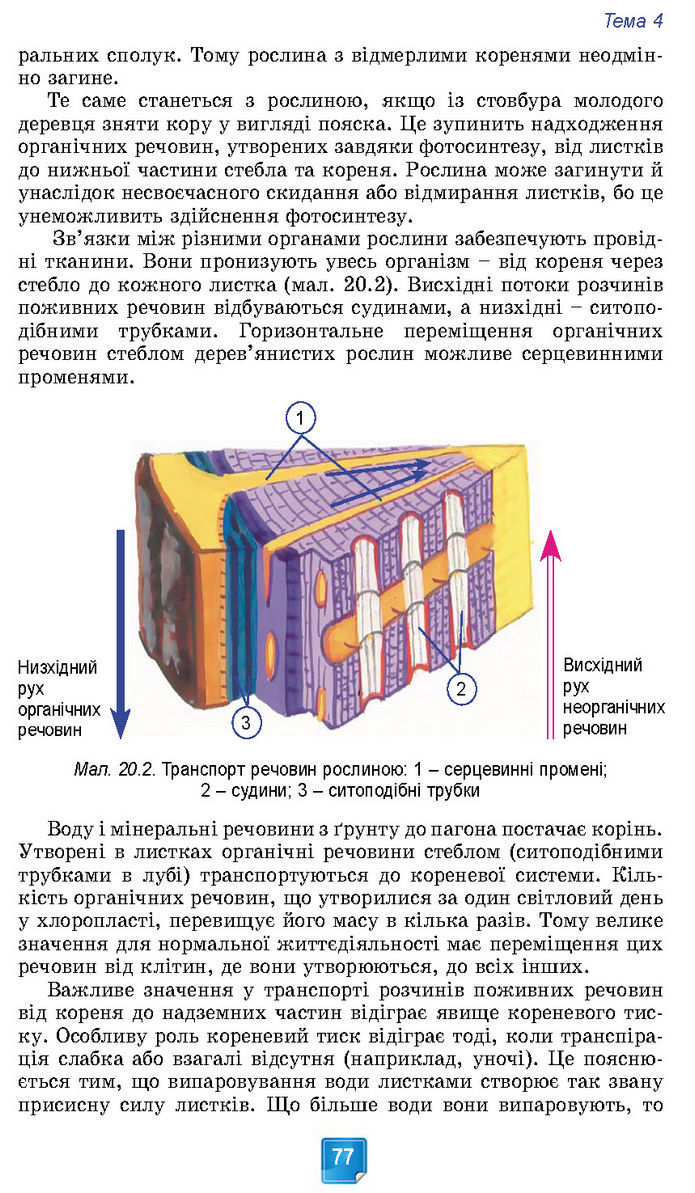 Підручник Біологія 7 клас Балан (2024)