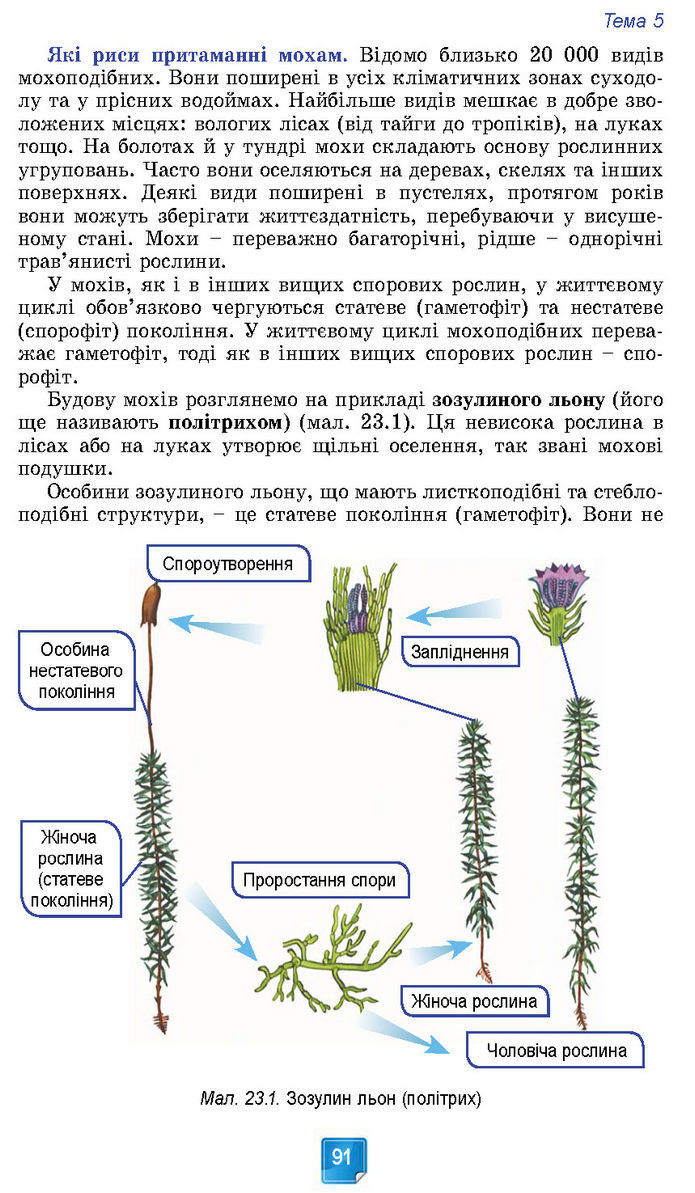 Підручник Біологія 7 клас Балан (2024)