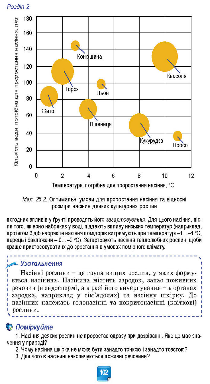 Підручник Біологія 7 клас Балан (2024)