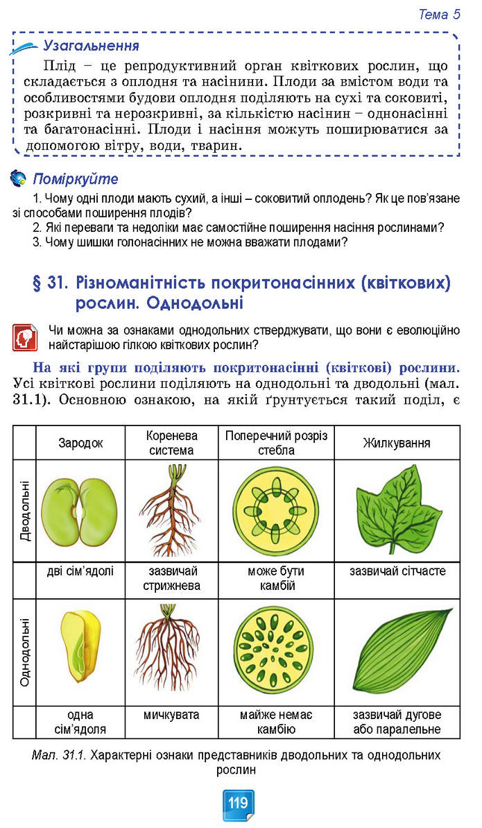 Підручник Біологія 7 клас Балан (2024)