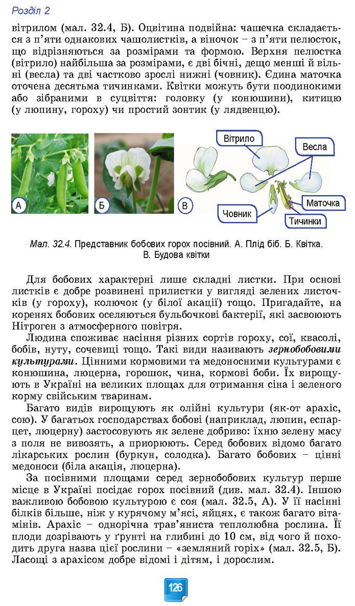 Підручник Біологія 7 клас Балан (2024)