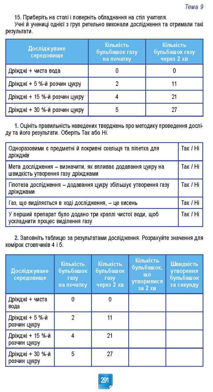 Підручник Біологія 7 клас Балан (2024)