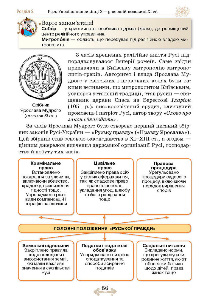 Підручник Історія України 7 клас Щупак (2024)