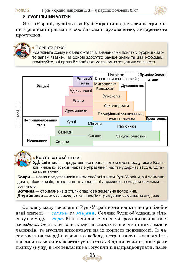 Підручник Історія України 7 клас Щупак (2024)