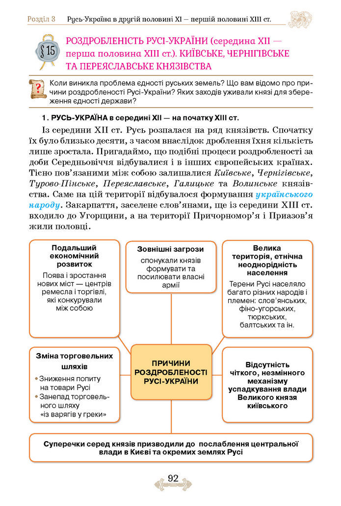 Підручник Історія України 7 клас Щупак (2024)