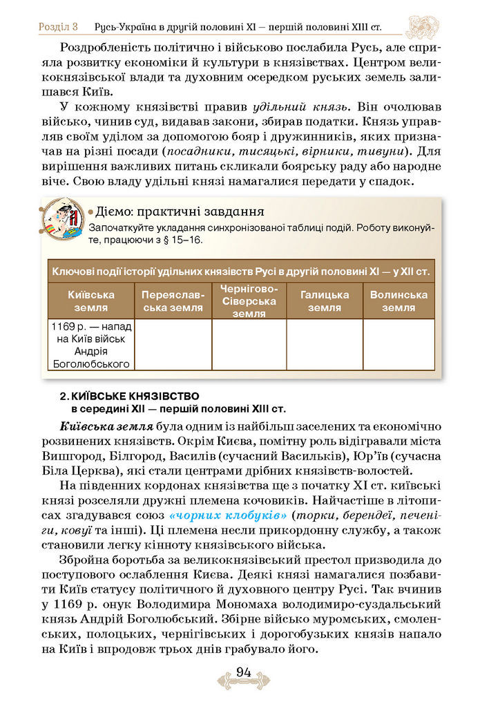 Підручник Історія України 7 клас Щупак (2024)