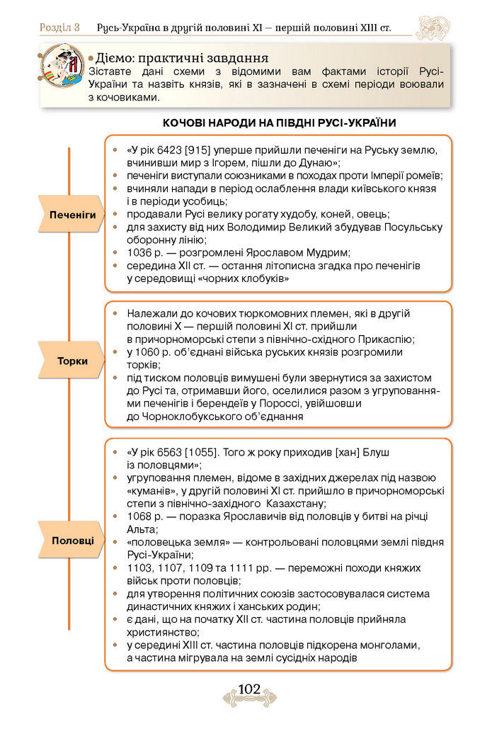 Підручник Історія України 7 клас Щупак (2024)