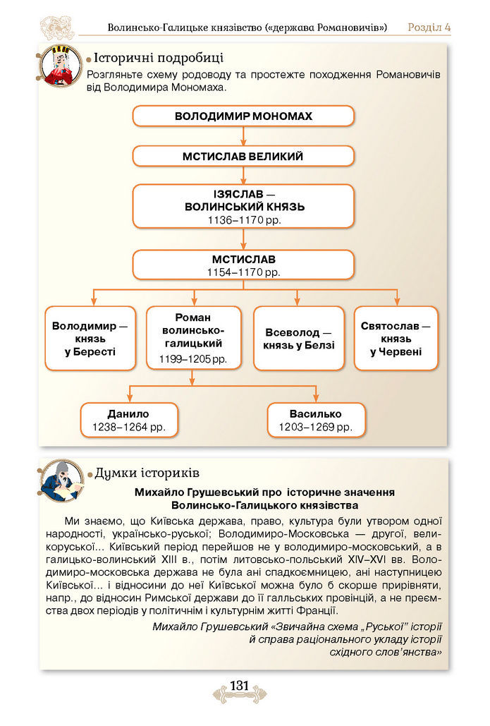 Підручник Історія України 7 клас Щупак (2024)