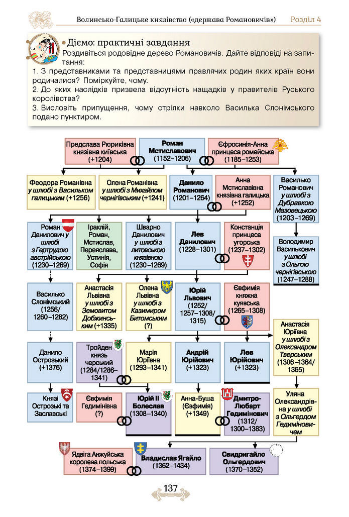 Підручник Історія України 7 клас Щупак (2024)