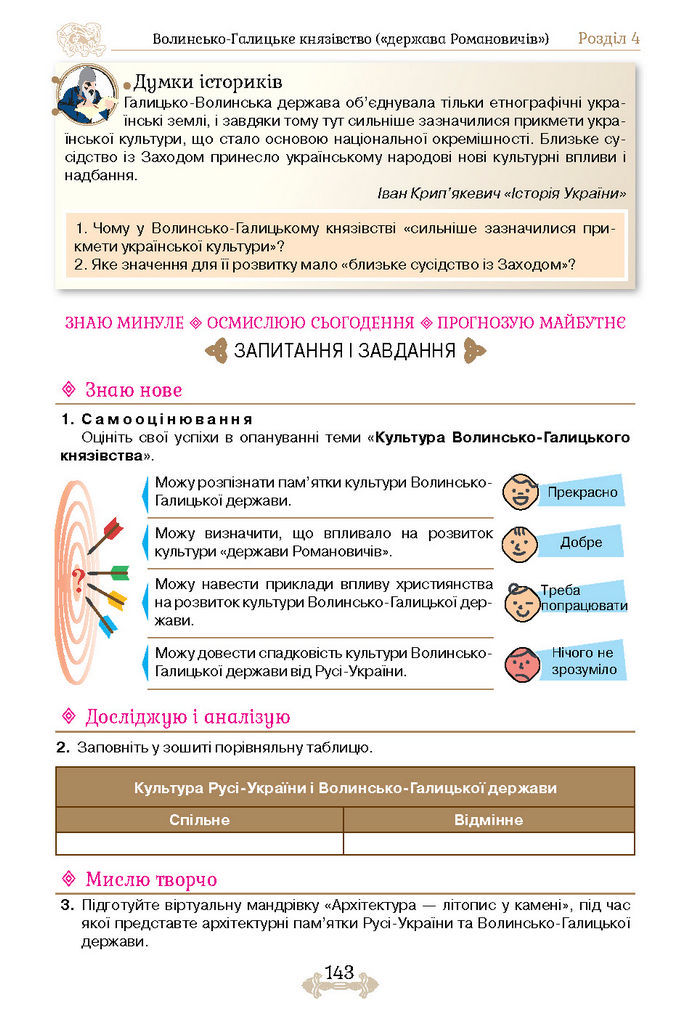 Підручник Історія України 7 клас Щупак (2024)