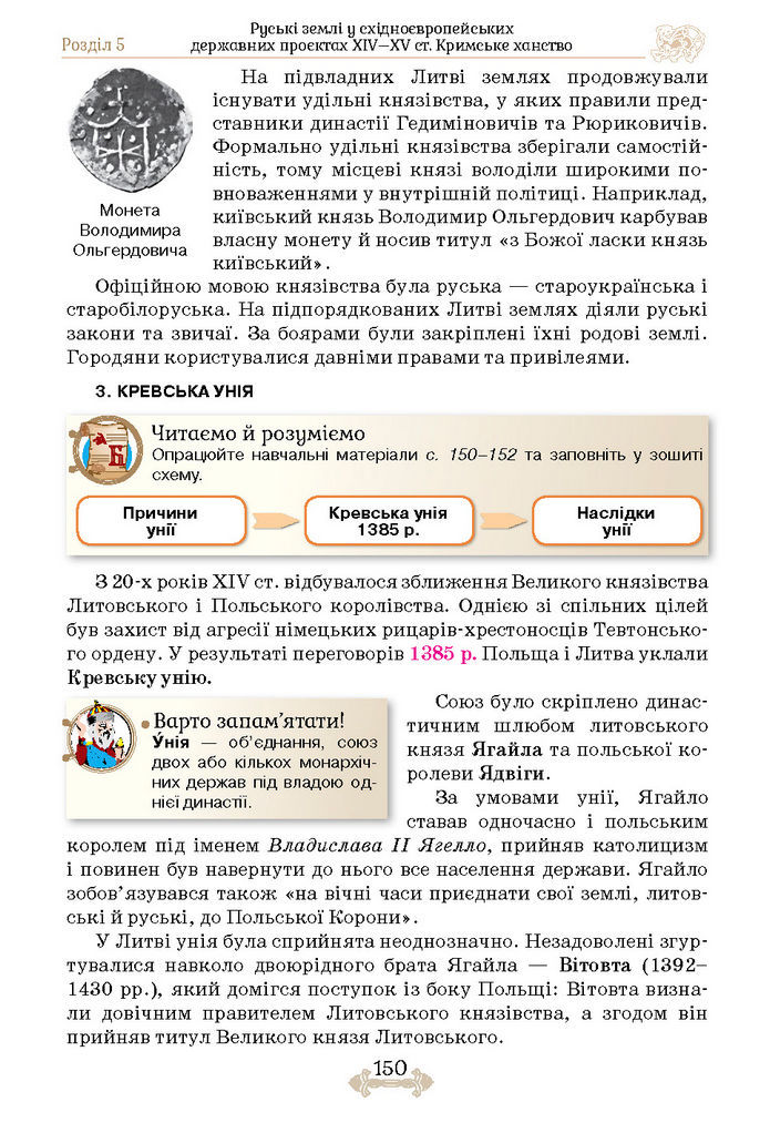 Підручник Історія України 7 клас Щупак (2024)