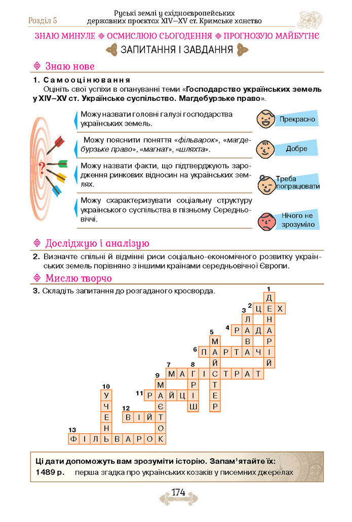 Підручник Історія України 7 клас Щупак (2024)