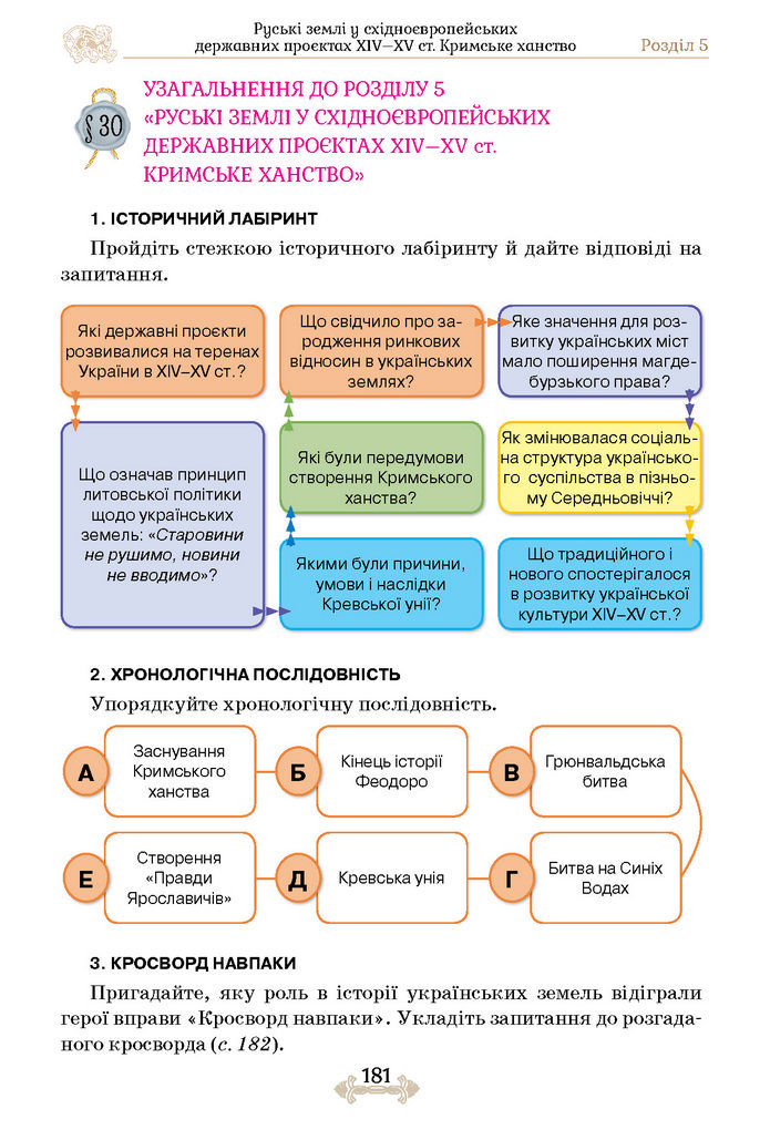 Підручник Історія України 7 клас Щупак (2024)