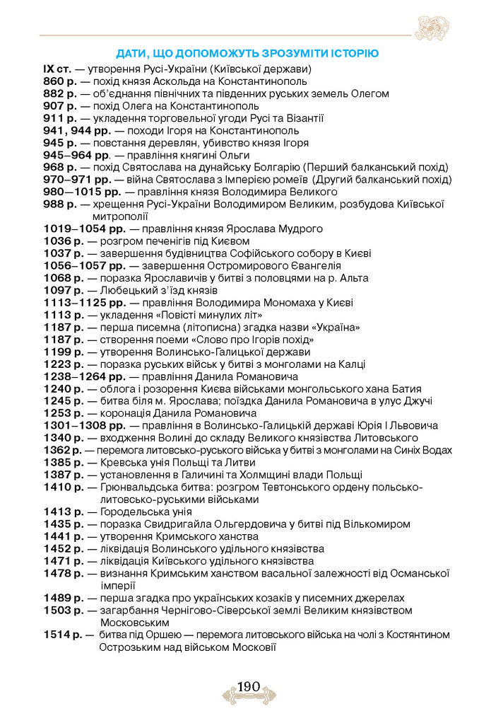 Підручник Історія України 7 клас Щупак (2024)