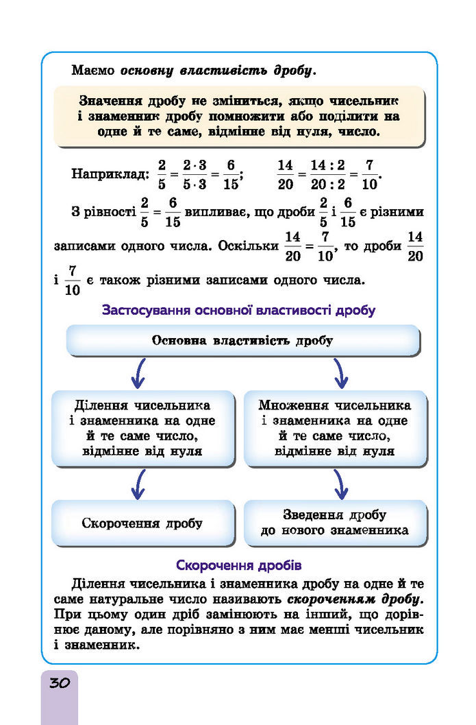 Підручник Математика 6 клас Істер (І частина)
